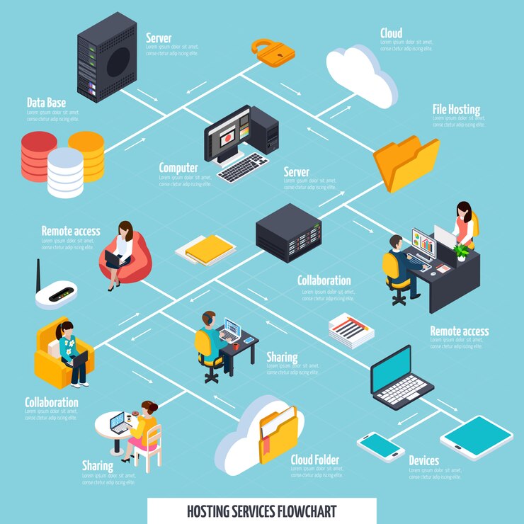 Free Vector hosting services and sharing flowchart