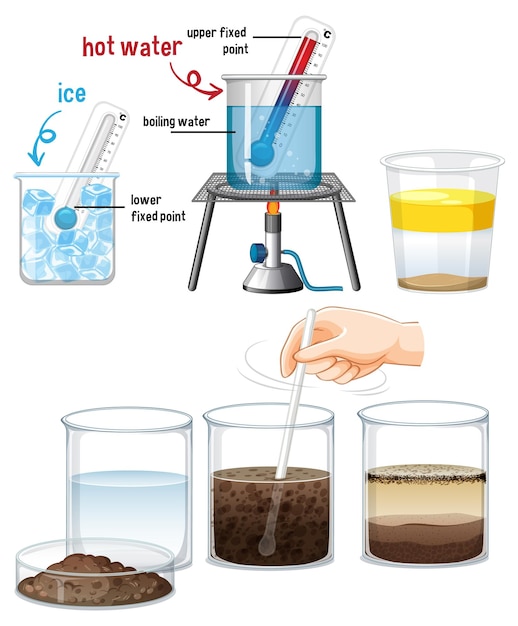 Free vector hot and cold water experiment