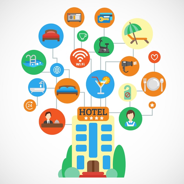 Hotel Flat Set