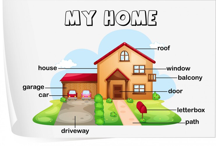 मुफ़्त वेक्टर house parts