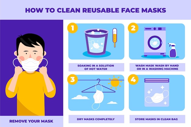 Free vector how to clean reusable face masks infographic