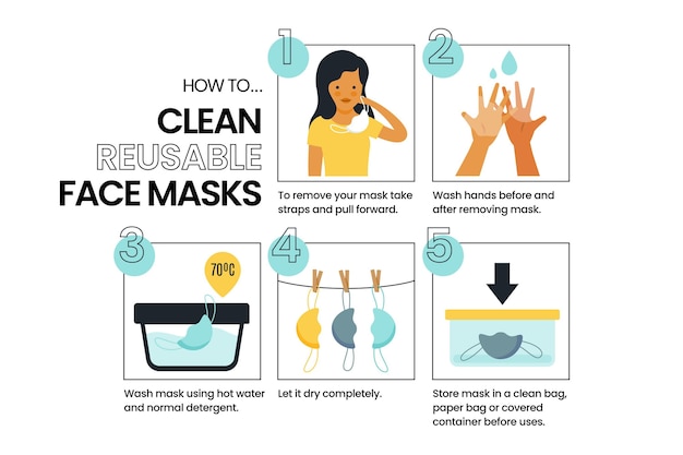 再利用可能なフェイスマスクをきれいにする方法-インフォグラフィック
