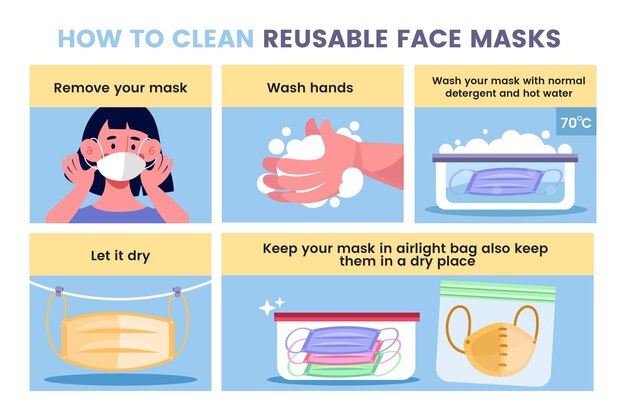 再利用可能なフェイスマスクをきれいにする方法