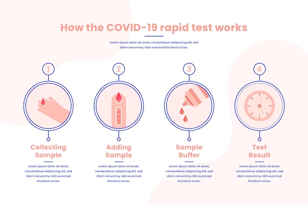 Free Vector How The Covid 19 Rapid Test Works