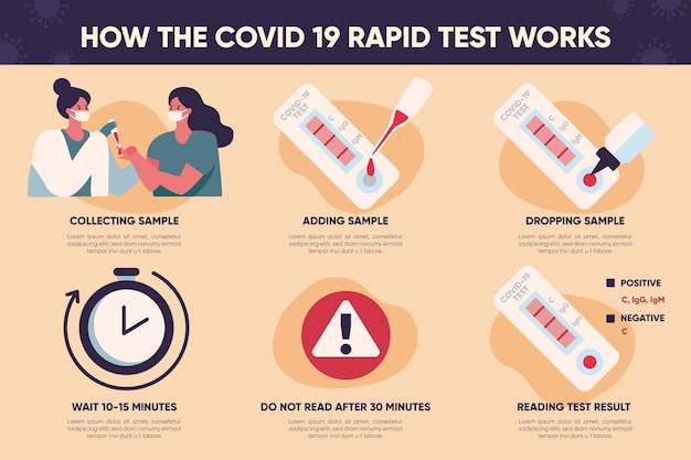 How the covid-19 rapid test works
