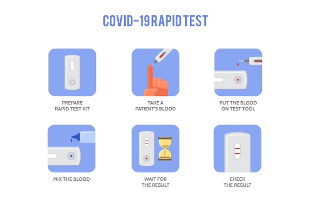 Vettore gratuito come funziona il test covid-19