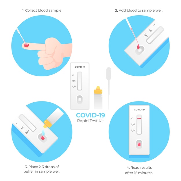 covid-19 테스트 작동 방식