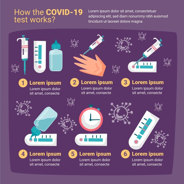 Free vector how the covid-19 test works