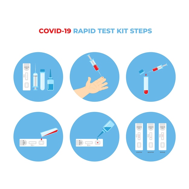 Free vector how the covid-19 test works