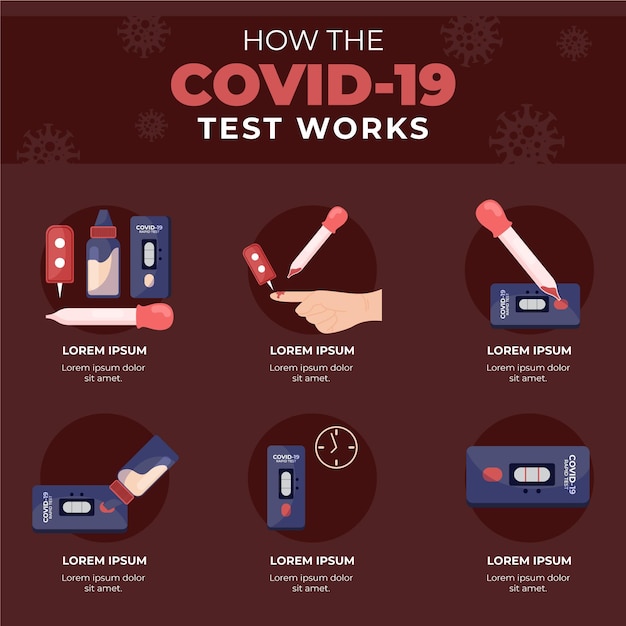 Covid-19 테스트가 예시 된 단계로 작동하는 방법