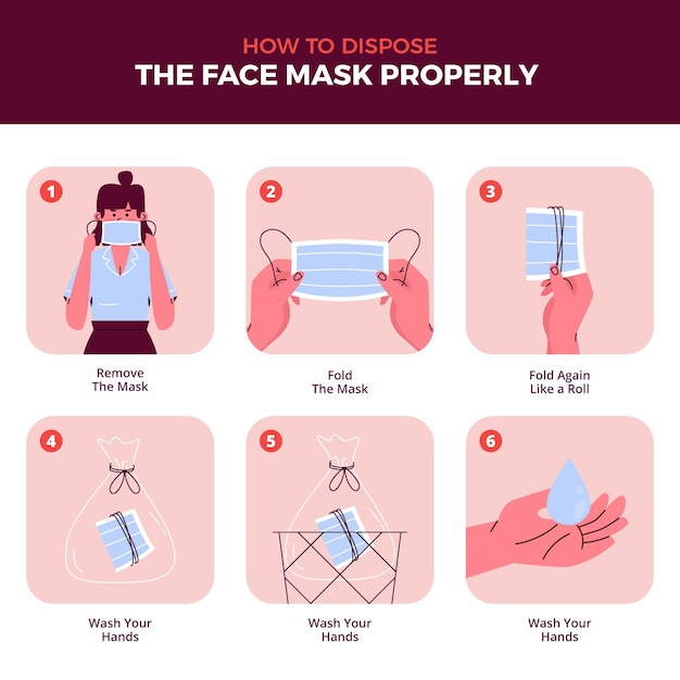 Free vector how to dispose the face mask properly