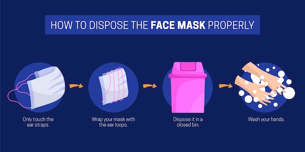 How to dispose the face mask properly