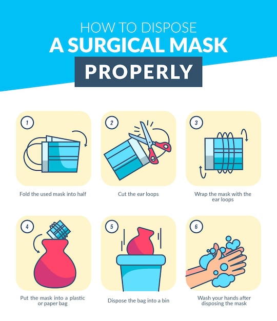 Free vector how to dispose the face mask properly