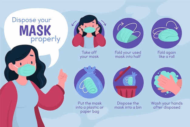 How to dispose the face mask properly Free Vector