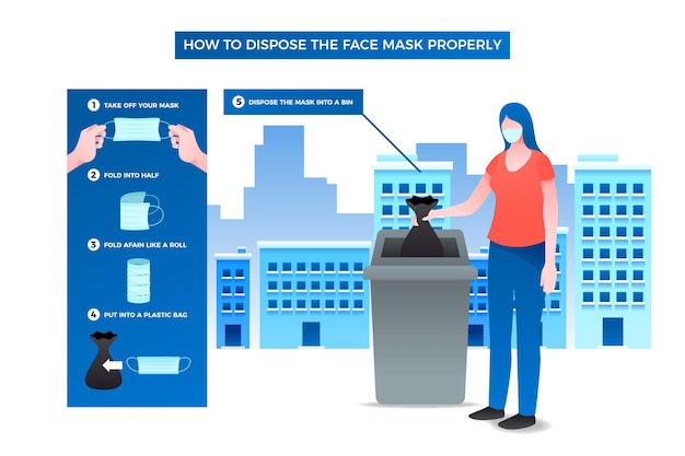 How to dispose the medical mask properly