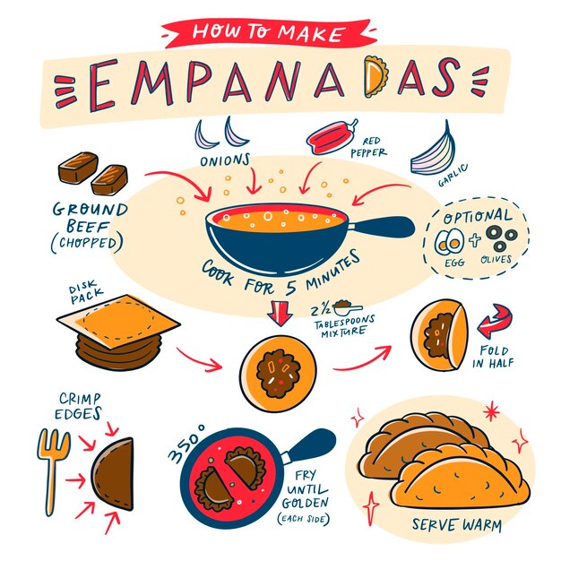 How to make empanadas hand drawn