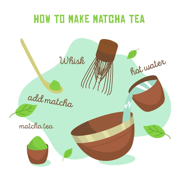 Free vector how to make matcha concept