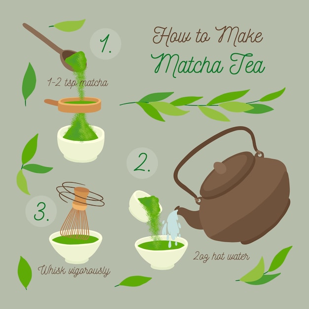 Free vector how to make matcha concept