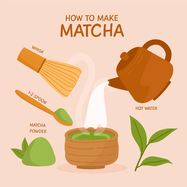 Free vector how to make matcha concept