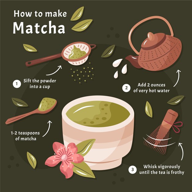 How to make matcha concept