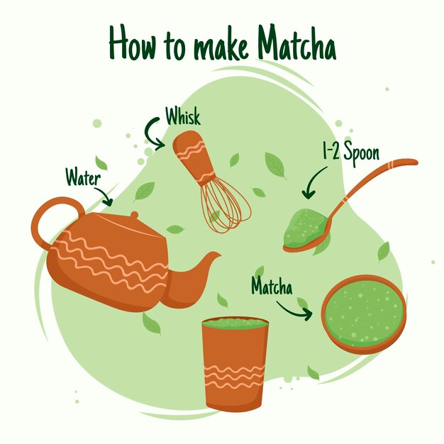 How to make matcha illustration