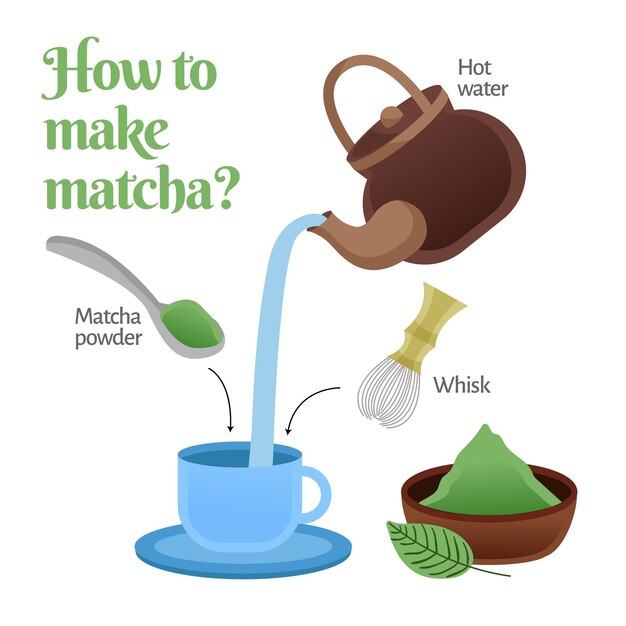 How to make matcha illustration