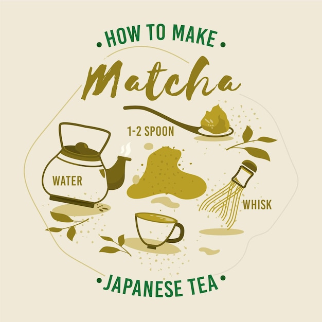 Free vector how to make matcha tea