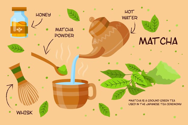 How to make matcha tea