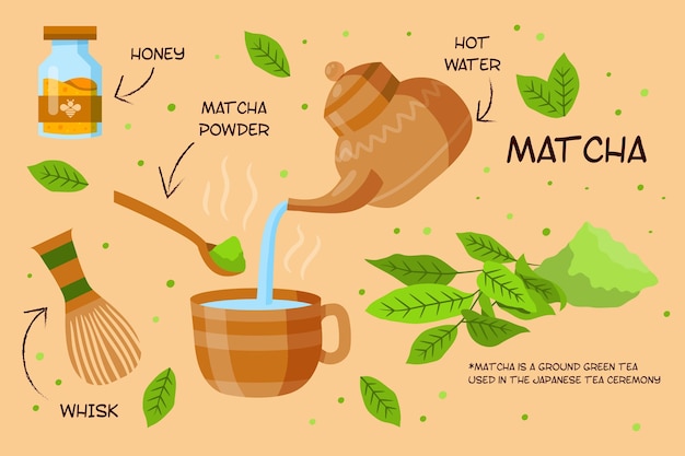 How to make matcha tea