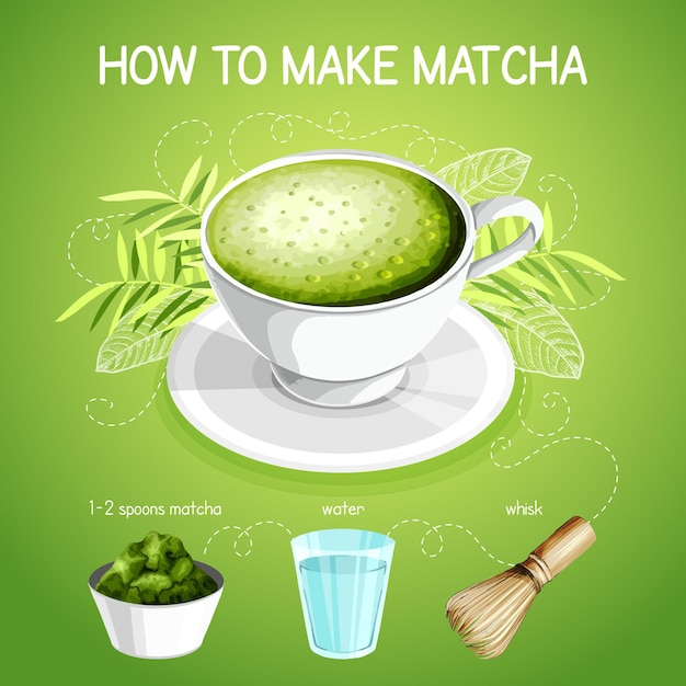 How to make matcha tea