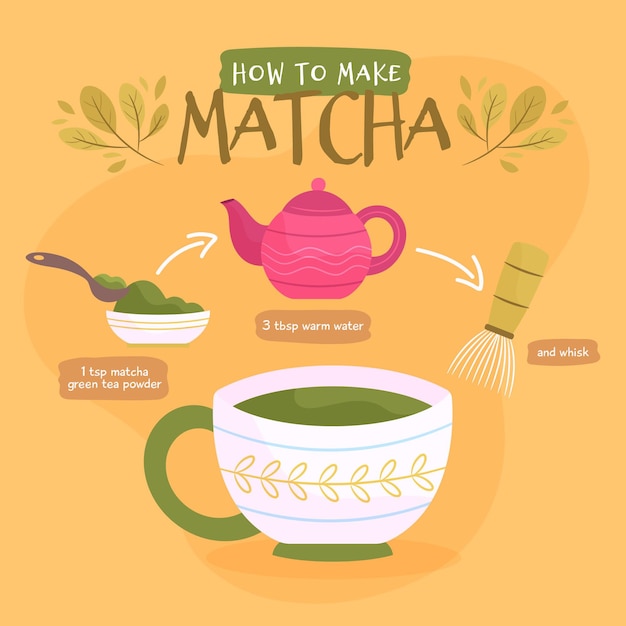 Free vector how to make matcha