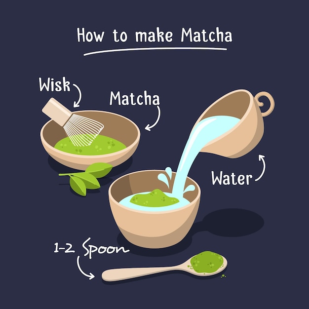 Free vector how to make matcha