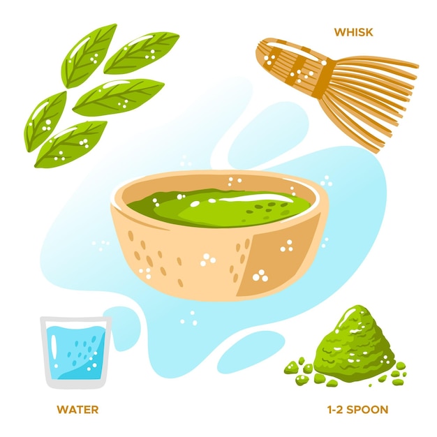 Free vector how to make matcha