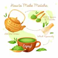 Vettore gratuito come fare il matcha