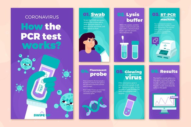 Free vector how pcr test works concept