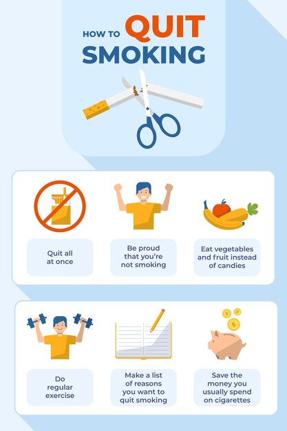 How to quit smoking infographic poster