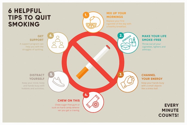 Free vector how to quit smoking - infographic