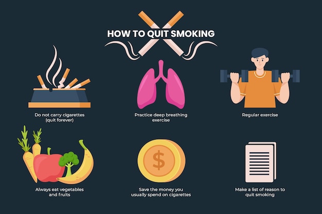 How to quit smoking - infographic