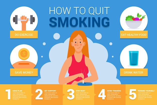 Come smettere di fumare - infografica