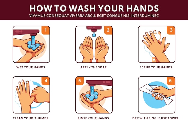 Бесплатное векторное изображение Как мыть руки ступеньками