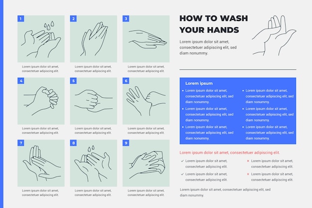 Как мыть руки с картинками и текстом Premium векторы
