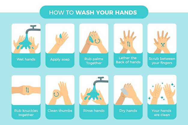 Бесплатное векторное изображение Как мыть руки