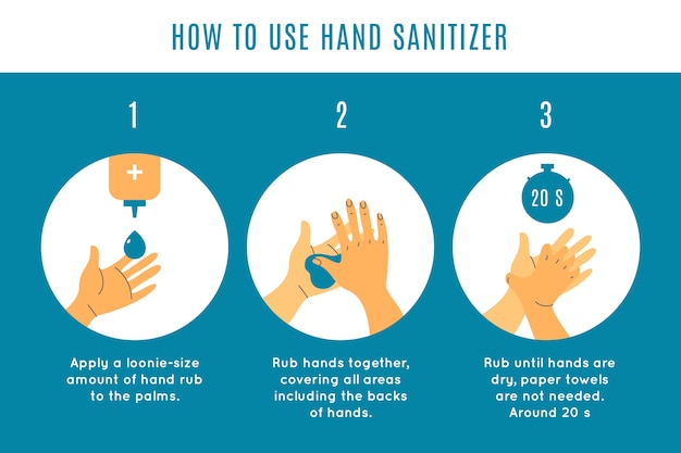 How to use hand sanitizer infographic