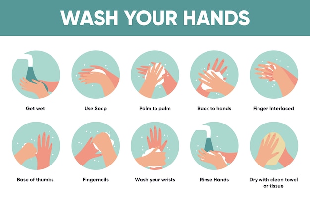 Free vector how to wash your hands