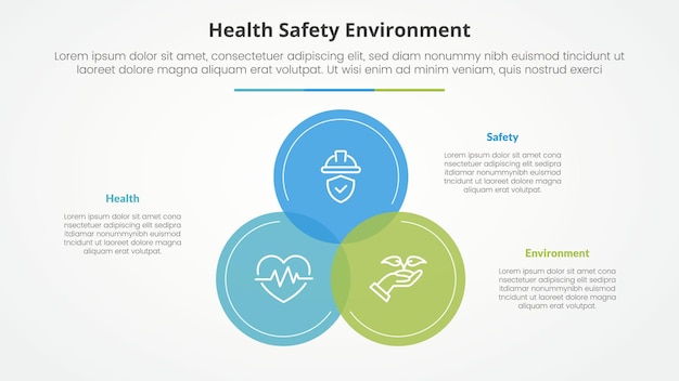 hse infographic concept for slide presentation with big circle venn blending on center with 3 point list with flat style