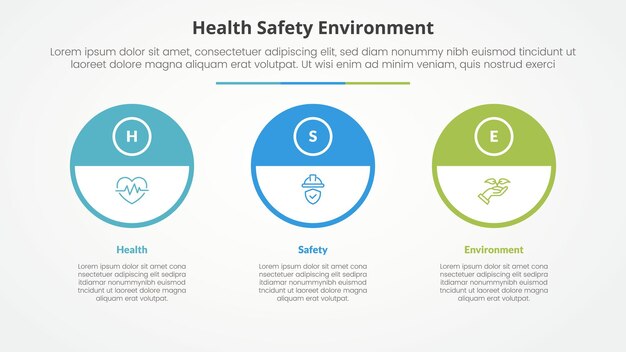 スライドプレゼンテーションのための HSE インフォグラフィックコンセプト - 大きな概要サークルと3ポイントリストの半ヘッダーとフラットスタイル