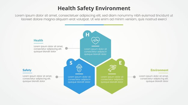Концепция инфографики HSE для презентации слайдов с структурой шестиугольной или шестикутной формы с списком из трех точек с плоским стилем