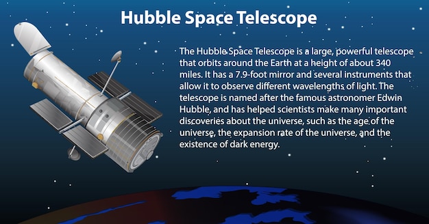 Free vector the hubble space telescope with explanation