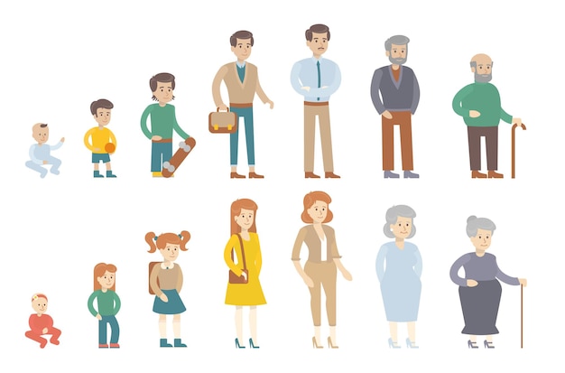 Human age evolution on white background From kid to the old All stages of maturity Men and women