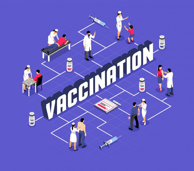 ワクチン接種中の人間のキャラクターと医薬品等尺性フローチャート付き注射器
